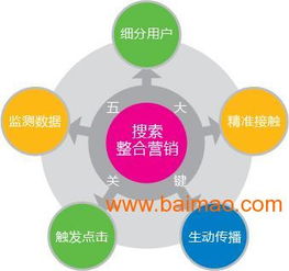 電子商務外包 深圳網絡推廣 三維產品展示 深圳專業網站建設 ,電子商務外包 深圳網絡推廣 三維產品展示 深圳專業網站建設 生產廠家,電子商務外包 深圳網絡推廣